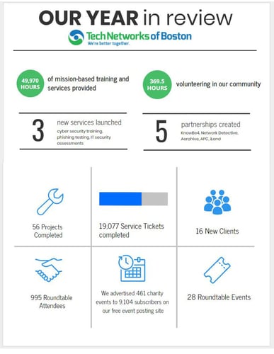 TNB's Year in Review